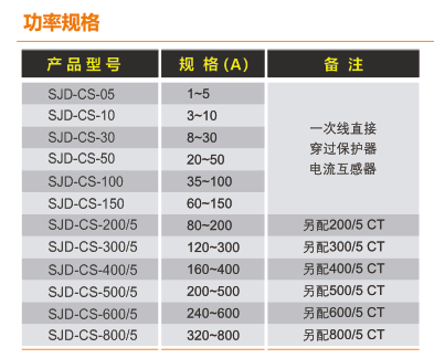 SJD-CS+系列電動機(jī)智能監(jiān)控器選型規(guī)格
