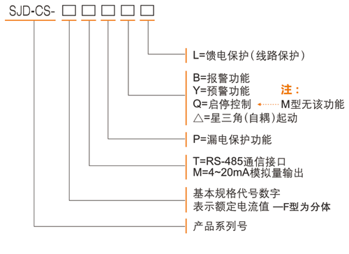 SJD-CS+系列電動機(jī)智能監(jiān)控器選型表