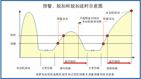 SJD-CS+系列電動機(jī)智能監(jiān)控器接線圖