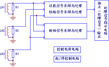 電動機保護電路的典型結(jié)構